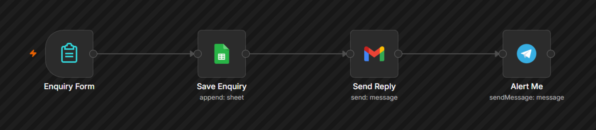 n8n ke official preview mein poora workflow: Enquiry Form > Save Enquiry > Send Reply > Alert Me